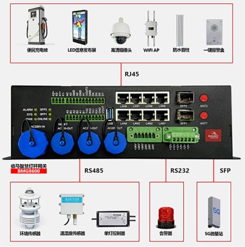 佰馬科技亮相第16屆中國道路照明論壇，以5G通信技術(shù)服務(wù)為智慧燈桿建設(shè)注入新動能