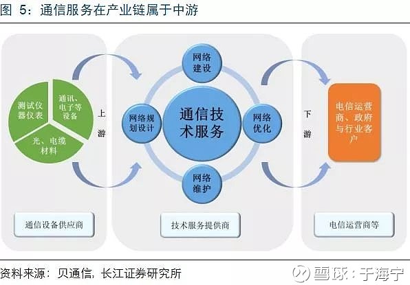 不可忽視的5G基建服務(wù)新勢(shì)力 專(zhuān)業(yè)與供應(yīng)鏈協(xié)同引領(lǐng)網(wǎng)絡(luò)基建新紀(jì)元